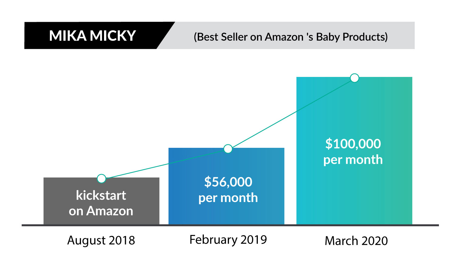 https://oconversion.com/wp-content/uploads/2025/02/MIKA-RESULT-AMAZON.jpg